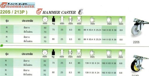 hammer caster
